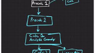 PreCalc 1 Introduction & Graphs (1.1) Part A
