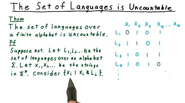Languages Are Uncountable - Georgia Tech - Computability, Complexity, Theory: Computability
