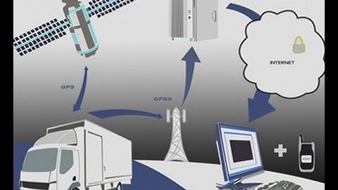Video Tutorial : GPS/GPRS using Arduino