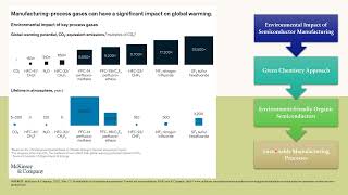 Full 14 DESIGN FOR ENVIRONMENTAL SUSTAINABILITY IN SEMICONDUCTOR MANUFACTURING Update