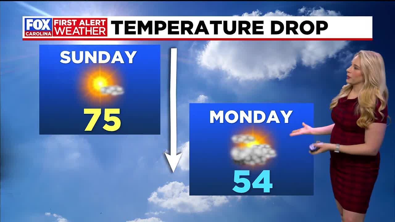 Mild temperatures into the weekend, First Alert Weather Days Tue/Wed ...