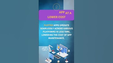 Why to hire a Flutter Developer ? #shorts