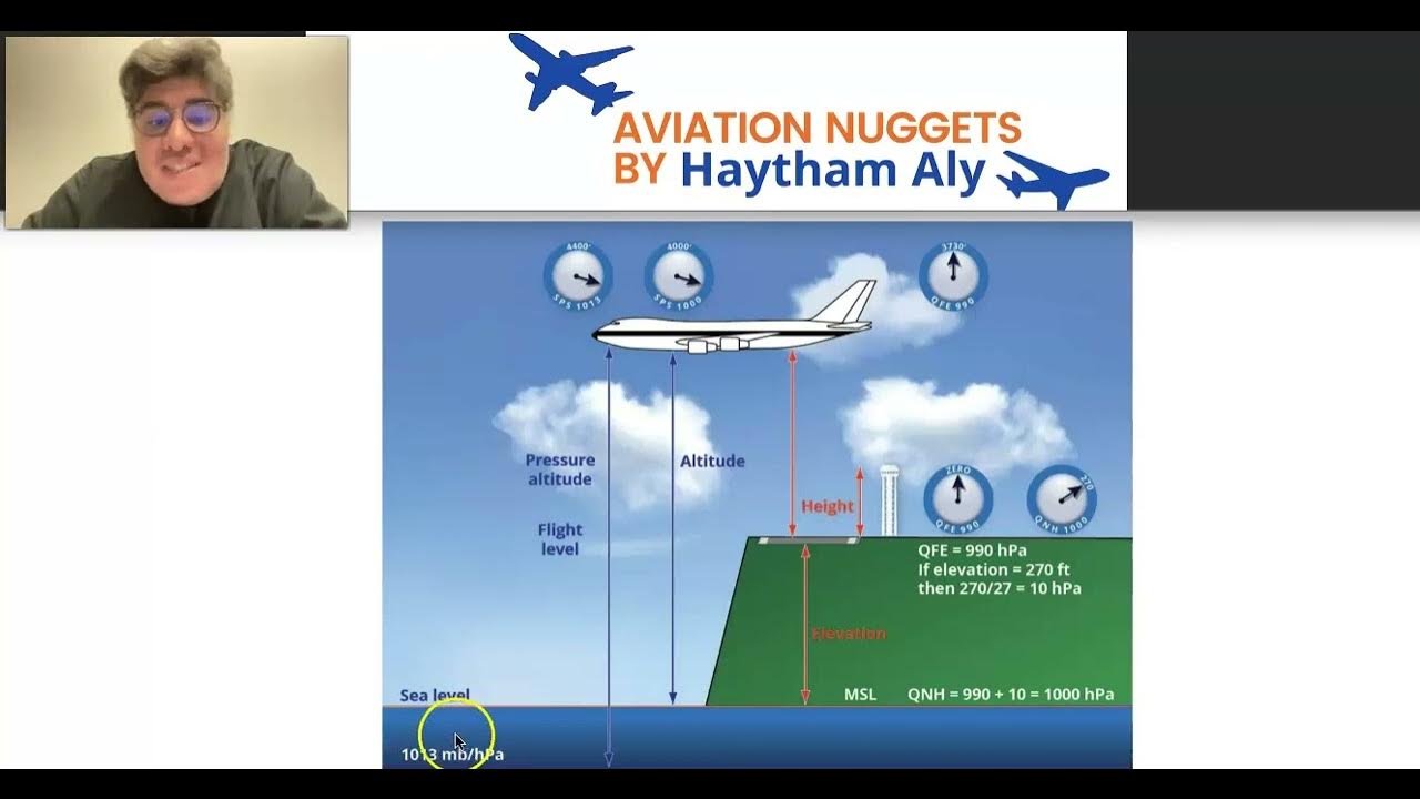 Qnh, Qfe & 1013 hpa , altimetry or altimeter pressure settings