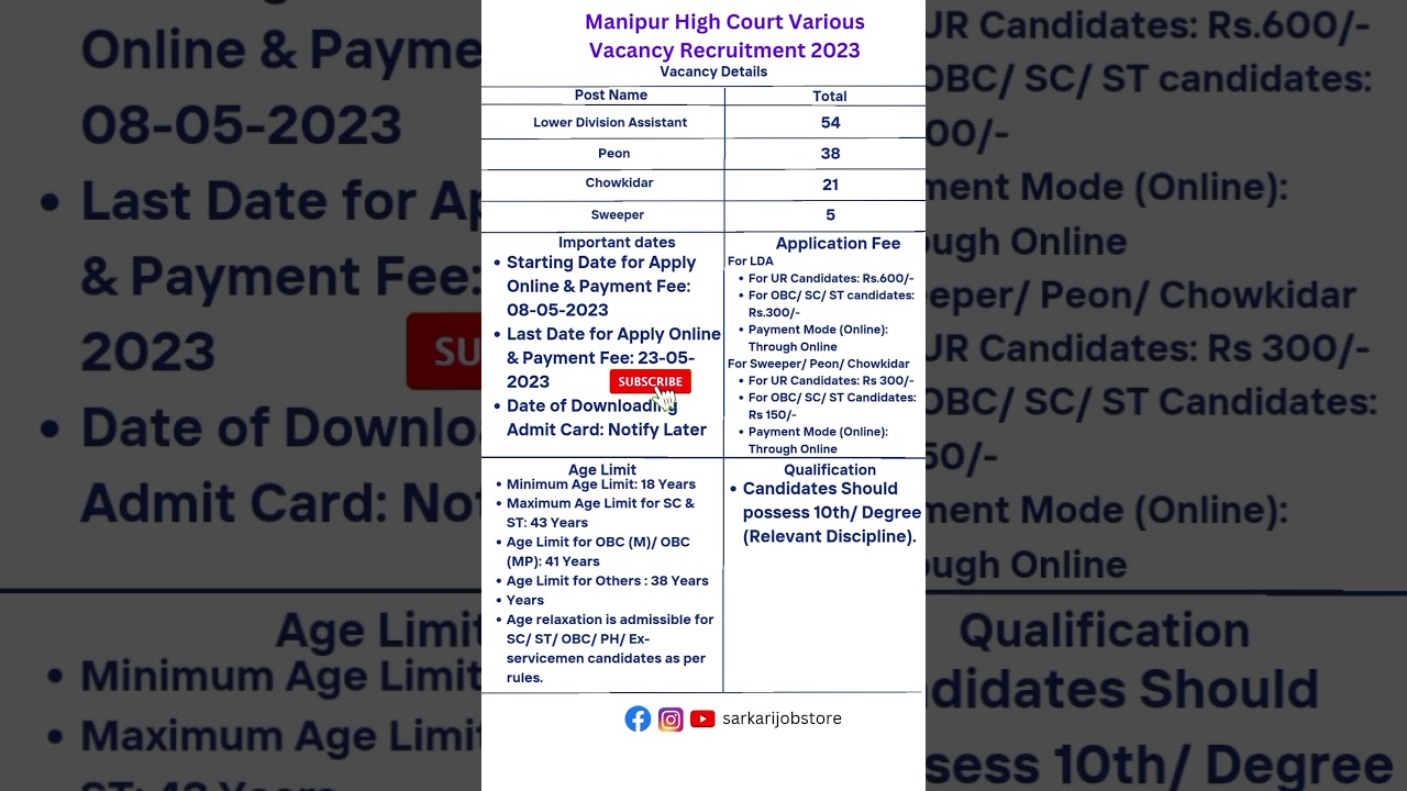 High Court Recruitment 2023 || 50,000 salary per month govt jobs || 
