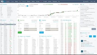 Криптовалютная биржа YoBit Криптовалютная биржа YoBit