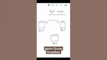 Ignite Cluster #techexplained #coding #systemdesign #java #programming #youtubeshorts #shorts