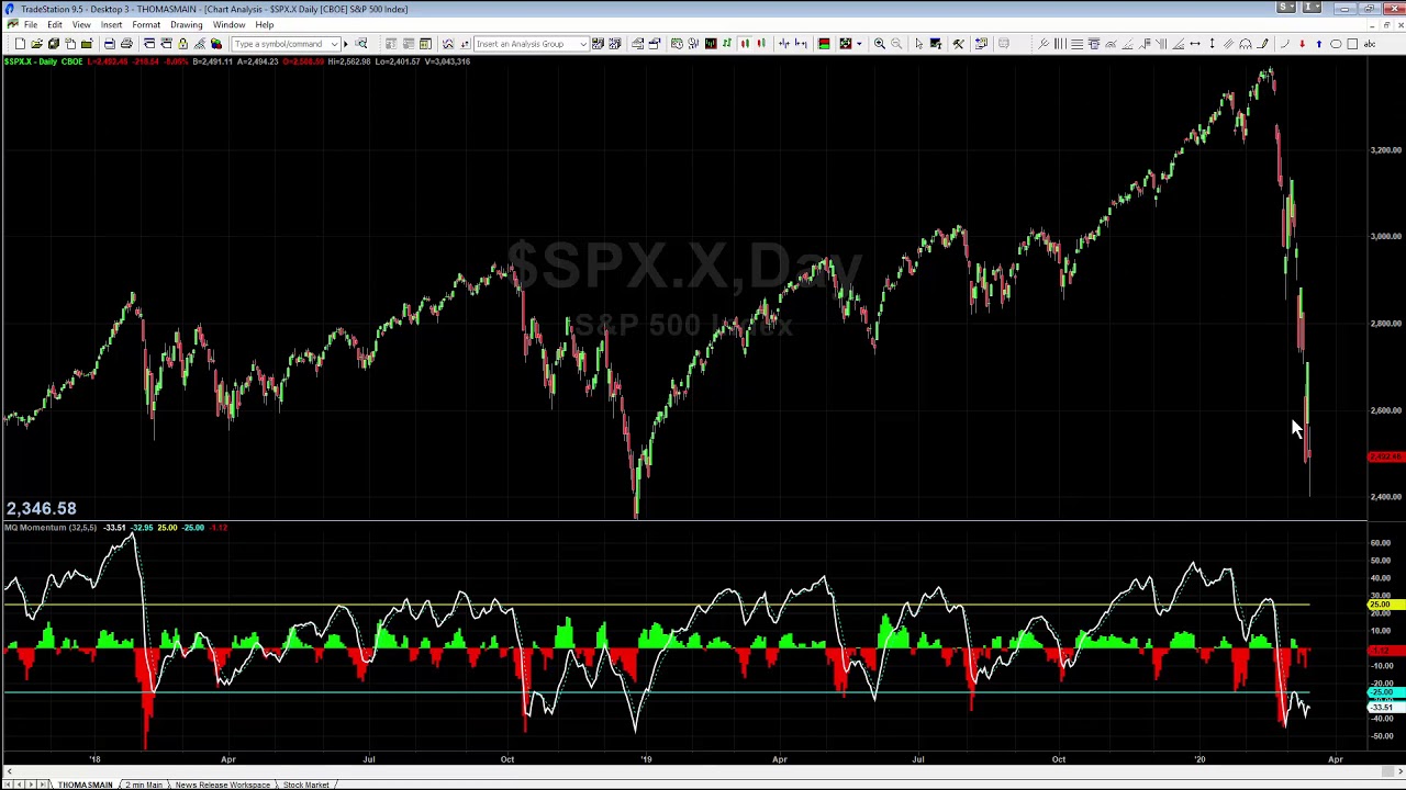 Keep it In Perspective   Avoid Emotional Trading Decisions
