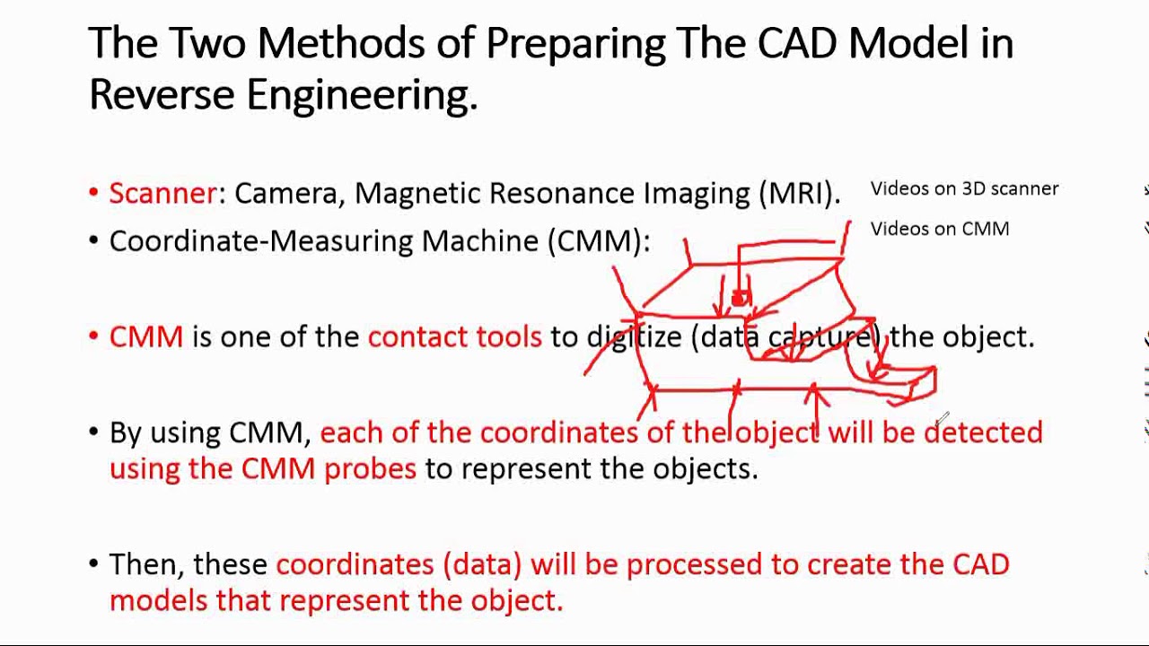 INTRODUCTION TO REVERSE ENGINEERING PART 5 - YouTube