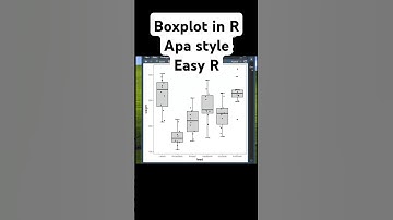 How to create a boxplot in R for beginners #statistics #boxplot #ggplot2