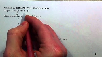 Trig Graphs: Transformations (1 of 2)