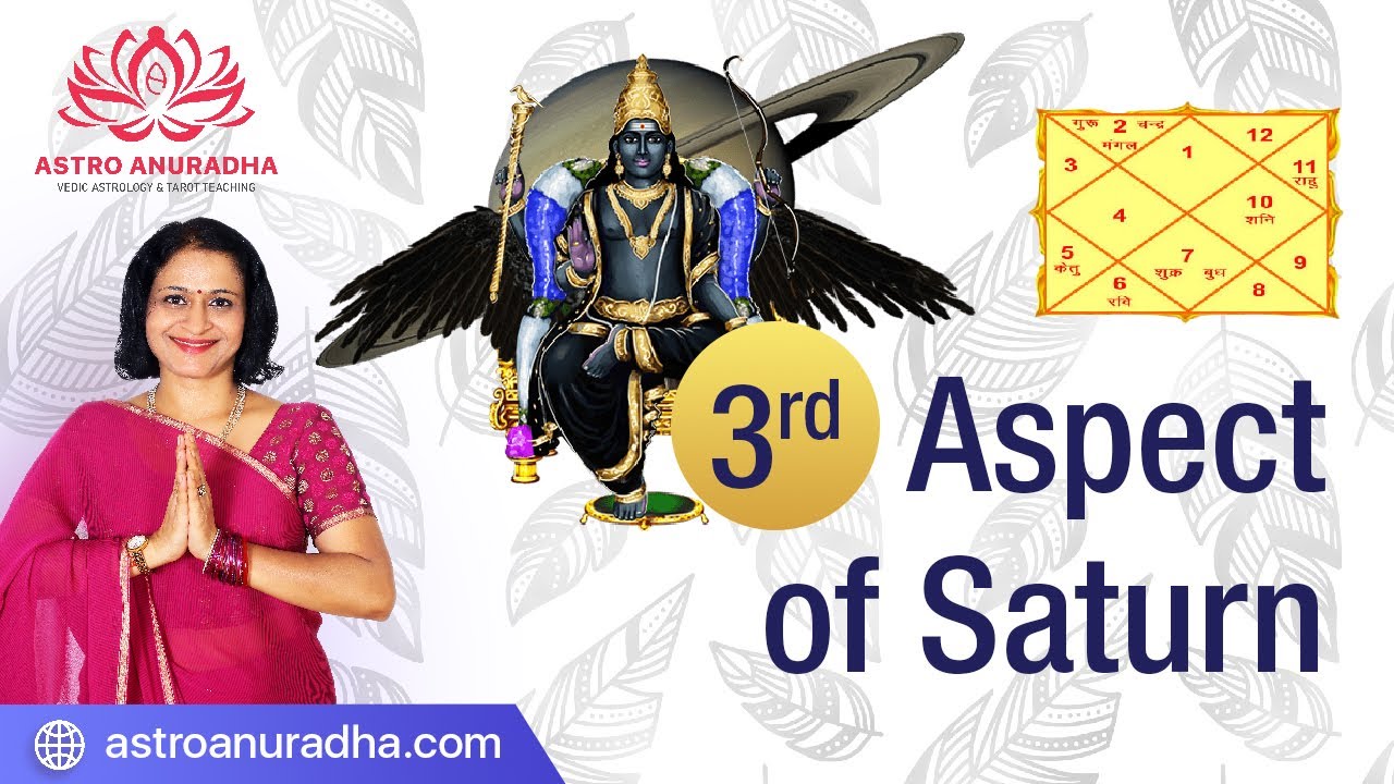 3rd Aspect Of Saturn Special Aspects Of Saturn Aspect Of Planets 3rd-aspect-of-saturn-special-aspects-of-saturn-aspect-of-planets