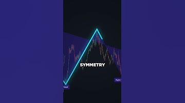 FREE Head & Shoulders Detector! 🤯 | Automatic Pattern Trading Indicator