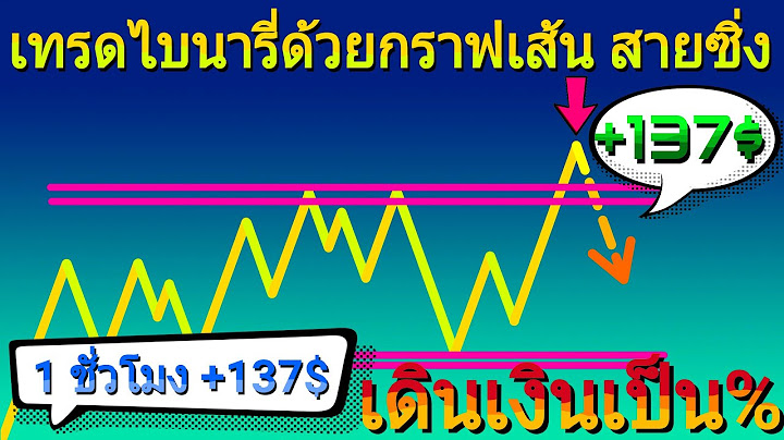 Iq option ซ อเพ ม ก ก เปอร เซ นต