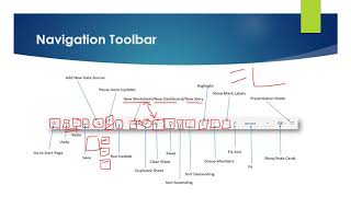 Tableau Navigation Toolbar Explained
