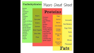 What are macros, flexible dieting, IIFYM? Macros 101
