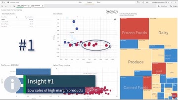 A Practical Example of the Associative Difference