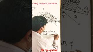graph of linear. #education #maths #viralshorts #shortsyoutube