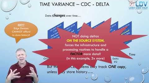 Defining a Data Lake: Part 6 - CDC & Integration