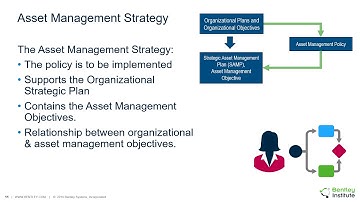 Tech Talk: The Strategic Approach to an Asset Management System in Transportation: Part 2