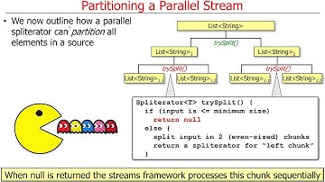 Java Parallel Stream Internals: Partitioning