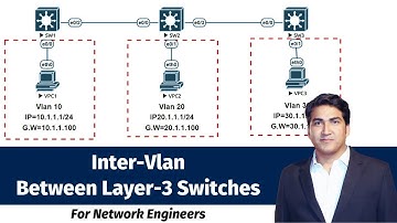Hoe u routering via de SVI-interface op multi-layer switches configureert