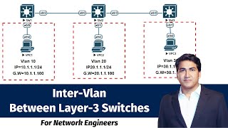 How To Configure Routing Through SVI Interface on Multi-Layer Switches