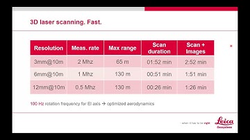 Leica Point Clouds and MicroSurvey CAD Ultimate