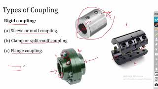 Design of keys and coupling | Introduction | Design of Machine Elements