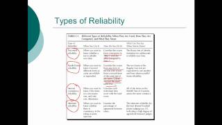 OCED 1050 Chapter 3 Lecture