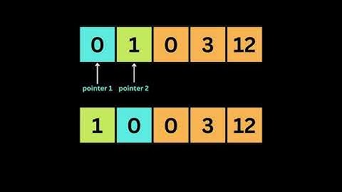 Move Zeroes - LeetCode 283 - Two Pointers - Coding Interview Questions