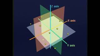 Lesson 2 Geometric Dimensioning and Tolerancing