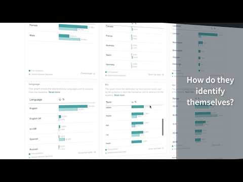 Audiense Insights - Understand the audiences that matter to your business