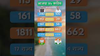 BJP vs Congress: The Real Numbers Game! 📊 #shorts #bjp #congress #rahulgandhi #modi