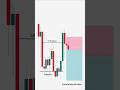 To See Analysis Watch Complete Video ✨ #technicalanalysis #smartmoneyconcept #propfirmtrading