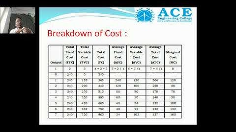BEFA UNIT 3 SESSION 5 Costs Short Long run functions