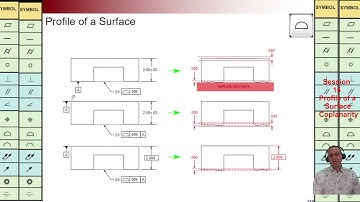 GD&T, Profile of Surface, Coplanarity, Flatness vs Coplanarity, Martin MB Bak