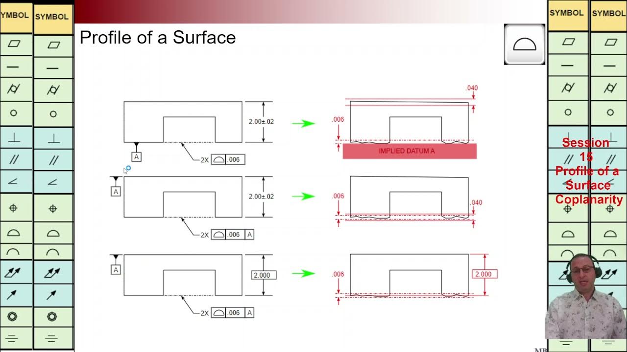 Gd t profile of surface coplanarity flatness vs coplanarity martin