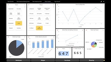 Data is Power - Cricket World Cup 2019 India & Australia