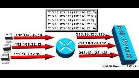 Mikrotik Src NAT Pool or Dynamic NAT