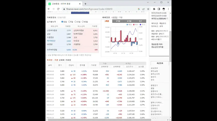 교보증권 주가 전망 및 차트 분석