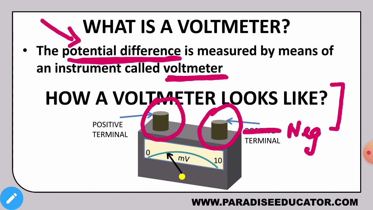 Lesson Video: Design of the Voltmeter