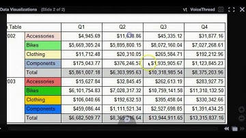 How to Zoom in the New VoiceThread