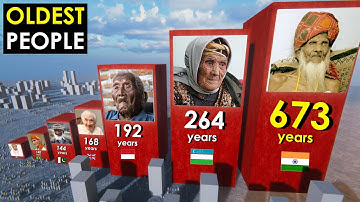 Comparison: OLDEST People in the World History