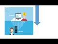 Fullstack Developer olmaq istəyirsənsə bu kanalı izləməlisən! | @rnrtv