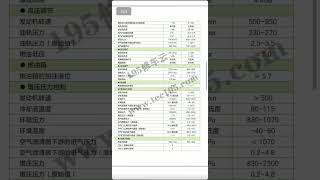 Mercedes benz GLA CLA GLB A and B class,M282 engine data stream #mercedes #m282 #engine #datastream