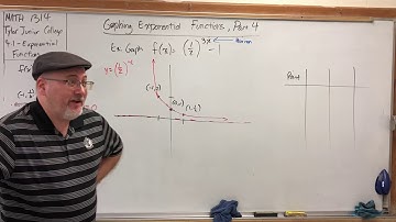 4.1.6 Exponential Functions - Graphing Exponential Functions, Part 4