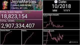 The Rise And Fall Of Jenna Marbles: (2010-2026)