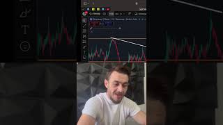 20 Ekim Beklenen Yükseliş Geldi Elon Musk Ve Floki Tweeti Markette Neler Oluyor ?