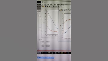 Self-Interference Cancellation in Full-Duplex Communication Systems