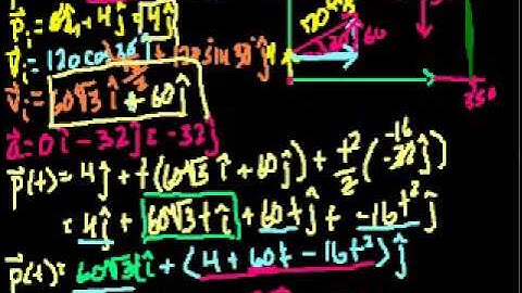 projectile-motion-with-unit-vectors--part-2